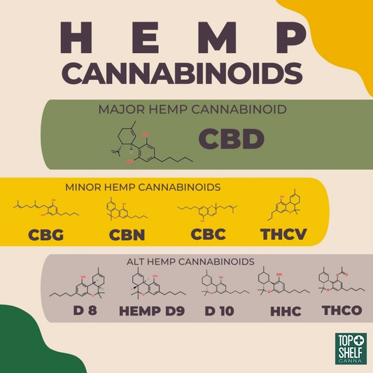 Alternative Cannabinoids Derived From Hemp | Top Shelf Canna